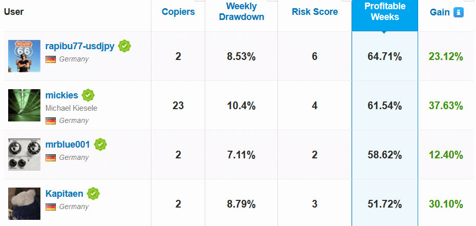 eToro Performance 1