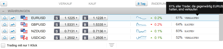 eToro Plattform 2