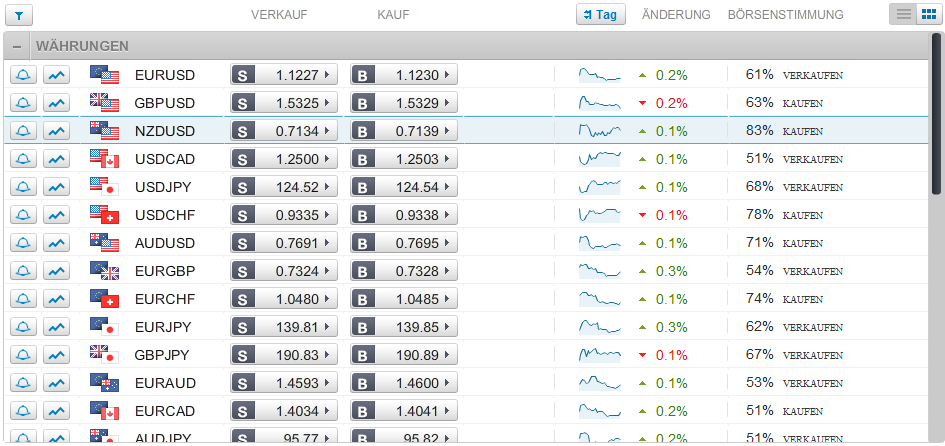 eToro Plattform2