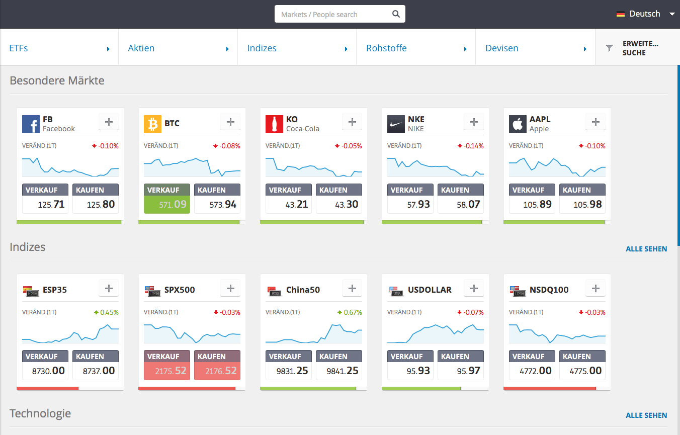 etoro maerkte