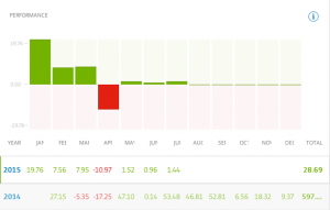 etoro performance