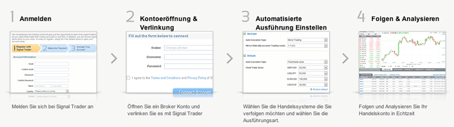 signaltrader anmeldung