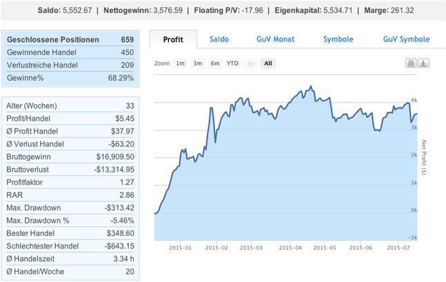 signaltrader profil