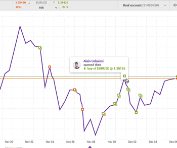 tradeo graph