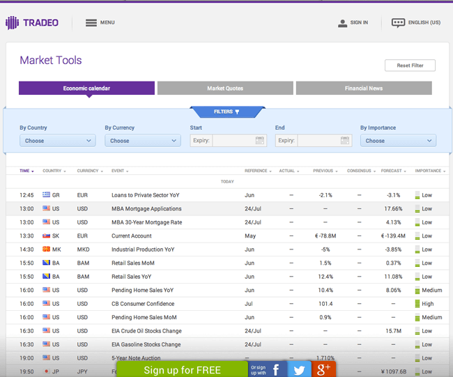 tradeo plattform