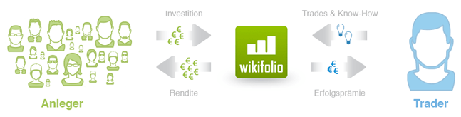 wikifolio grafik