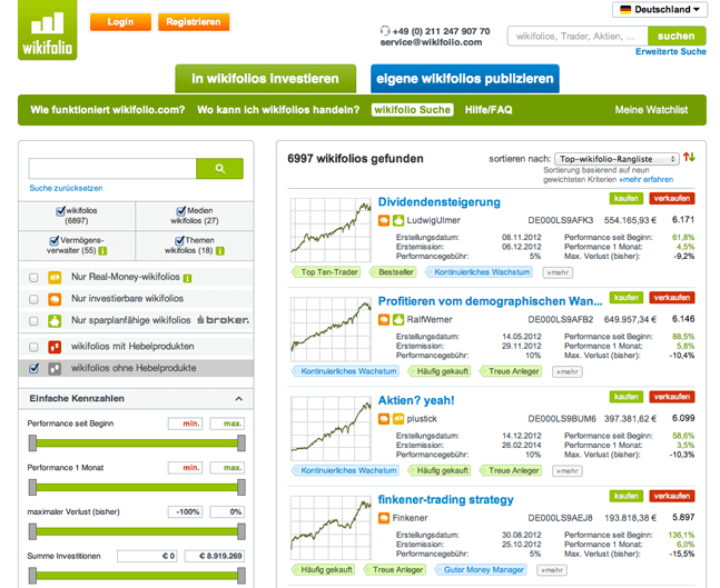 wikifolio plattform