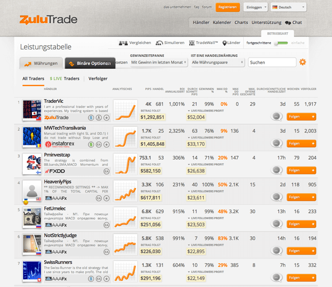 zulutrade plattform