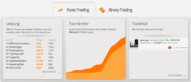 zulutrade werte